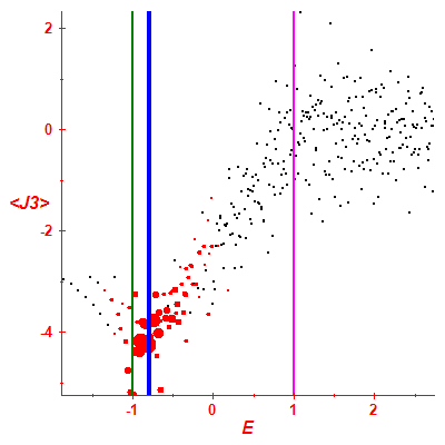 Peres lattice <J3>